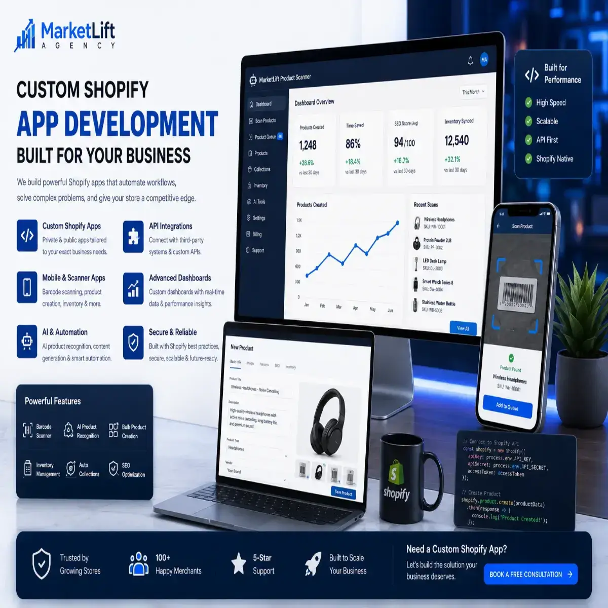 Custom Shopify app development services with API integrations, barcode scanning, AI automation, inventory and custom dashboards