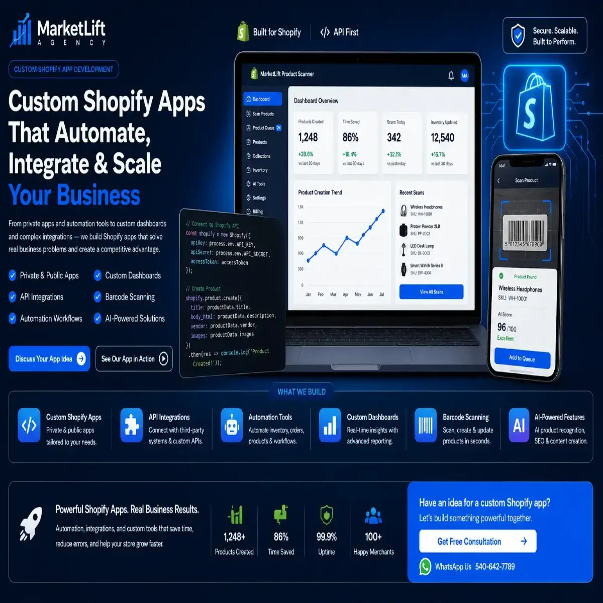 Shopify business growth and automation services by MarketLift Agency