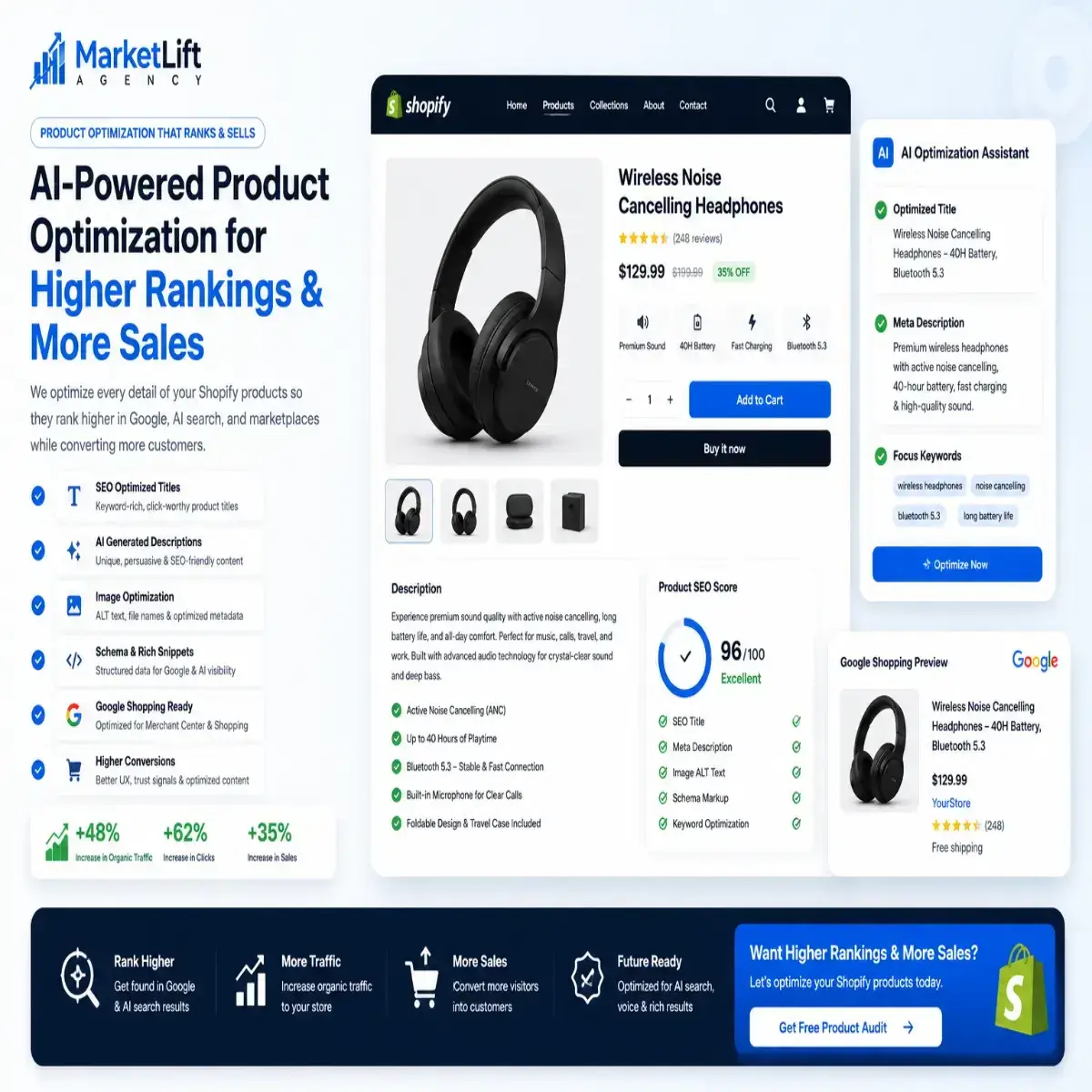 Shopify product SEO and AI optimization services with product titles, descriptions, image SEO, schema and Google Shopping readiness